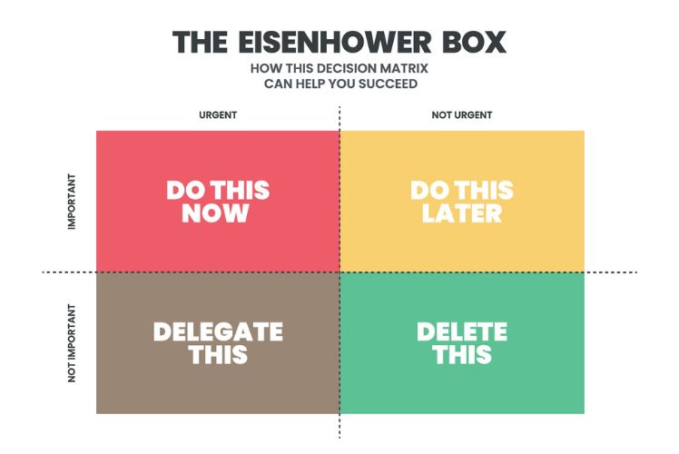 Stephen Covey's Seven Habits: Put First Things First Explained for Effective Time Management